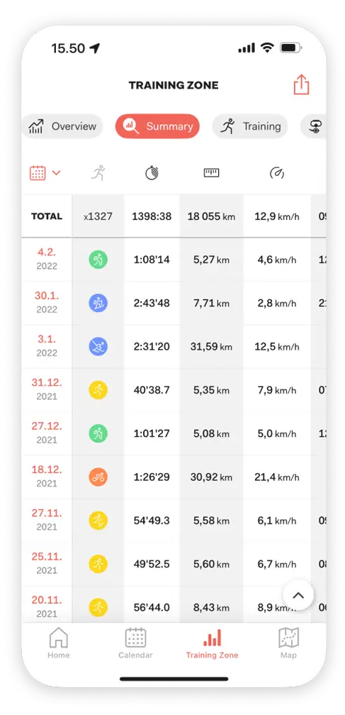 Sleep analytics